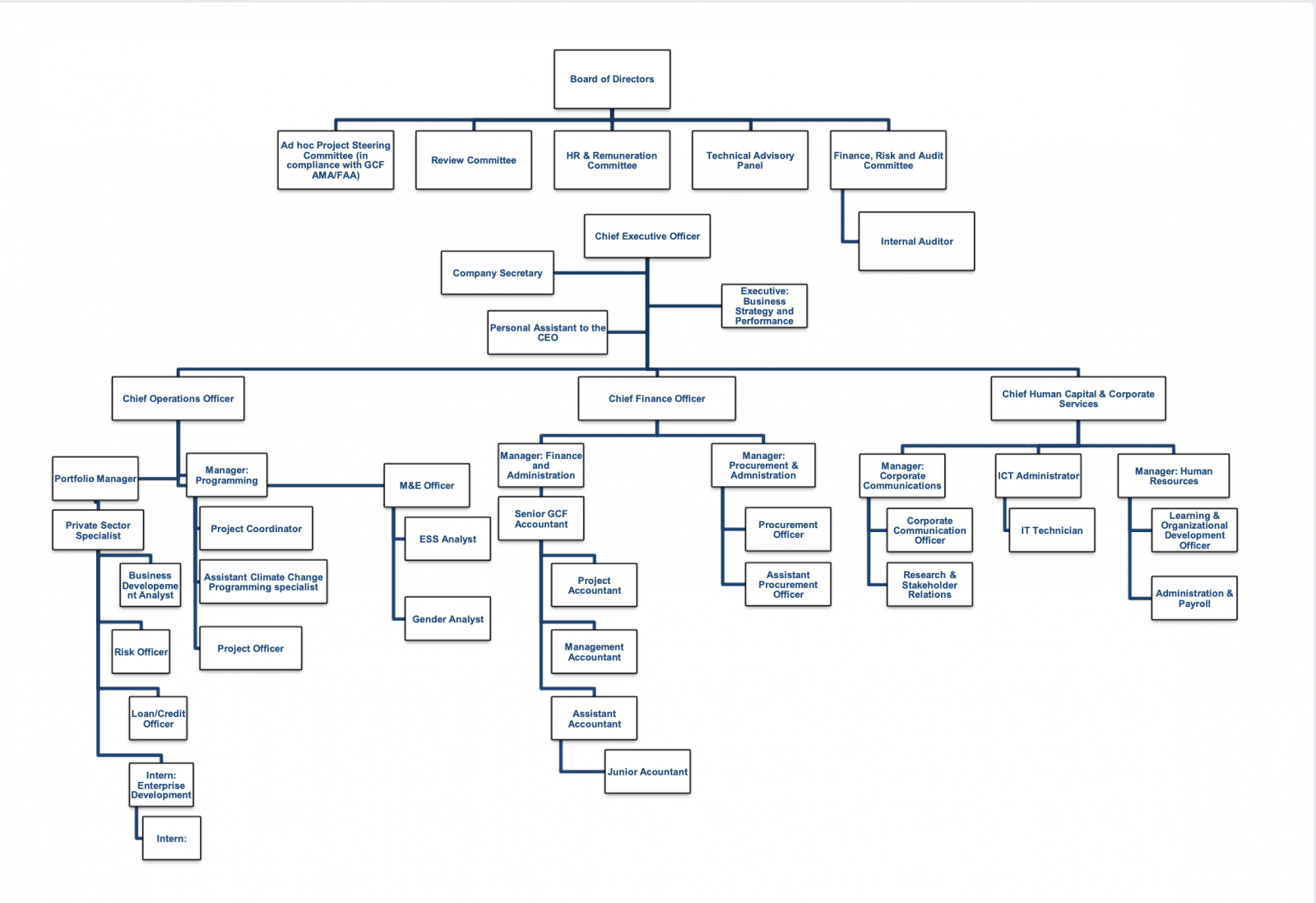 EIF proposed Institutional Structure.png